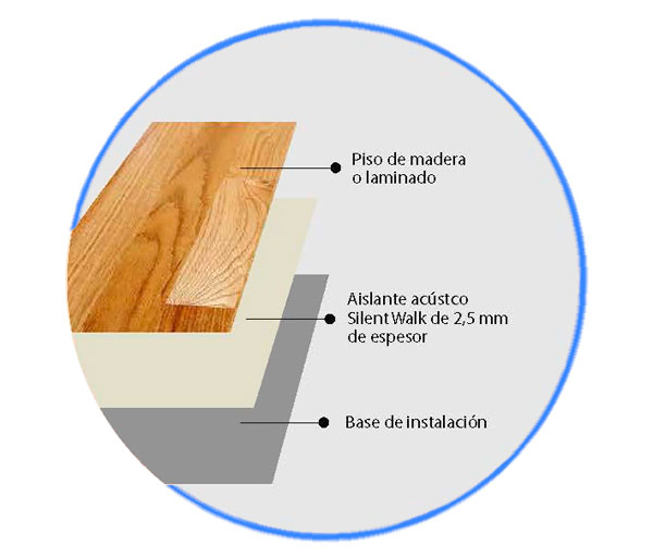 Aislante acustico para pisos 2 mm Silentwalk, Materiales De Construcción